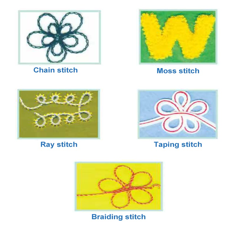 MC 10-2 Handbetriebene Kettens – Embroidery Chain Stitch Bewertung und Preis